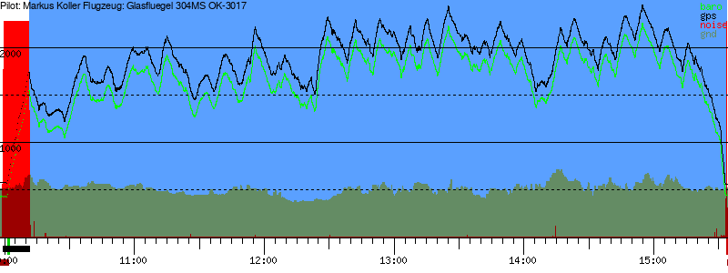 Barometer
